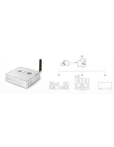 AIO Connect