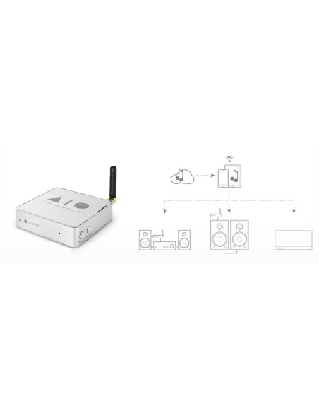 AIO Connect